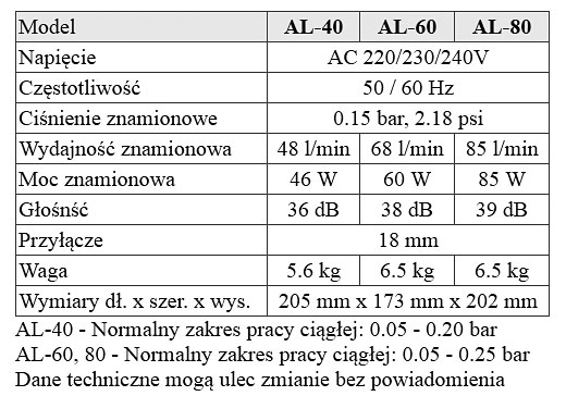 Alita AL-40, AL-60, AL-80 - por&oacute;wnanie