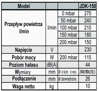 Dane techniczne dmuchawy Secoh JDK-100