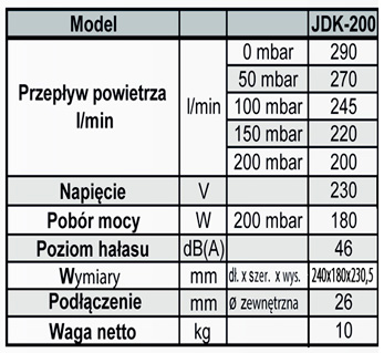 Dane techniczne Secoh jdk-200