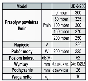 Dane techniczne Secoh jdk-250