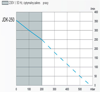Parametry pracy Secoh jdk-250