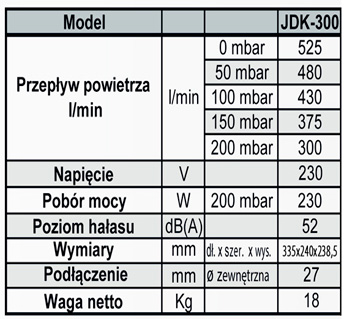 Dane techniczne Secoh jdk-300
