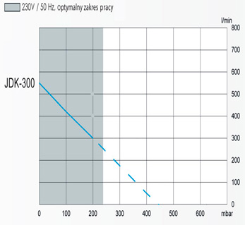 Parametry pracy Secoh jdk-300