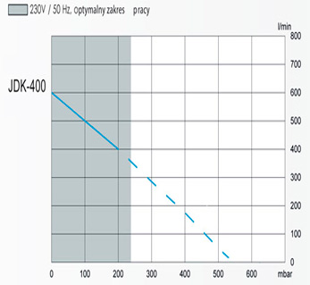 Parametry pracy Secoh jdk-400