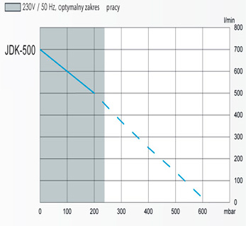 Parametry pracy Secoh jdk-500