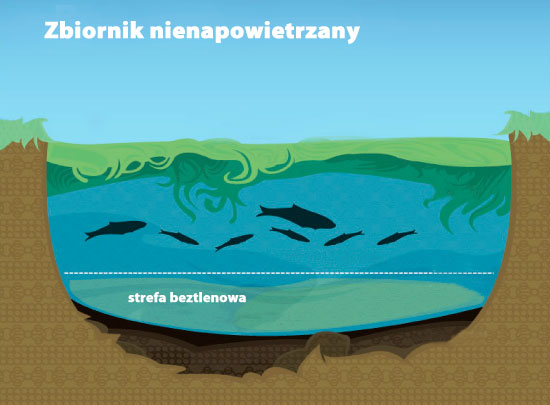 Zbiornik bez napowietrzania
