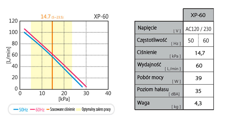 dane tech hiblow xp 60