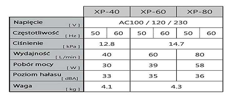 dane techniczne hiblow xp