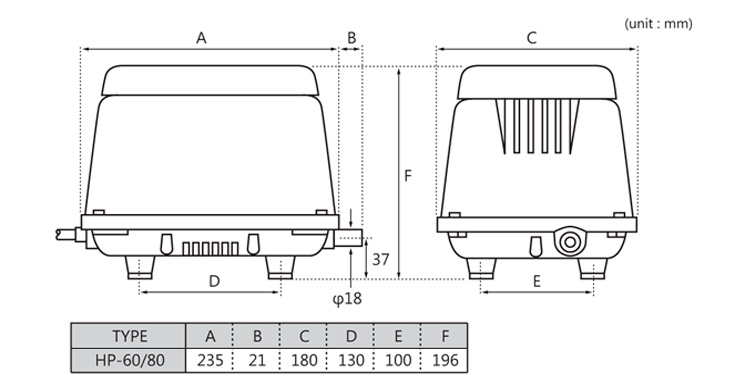 wymiary hiblow hp 60